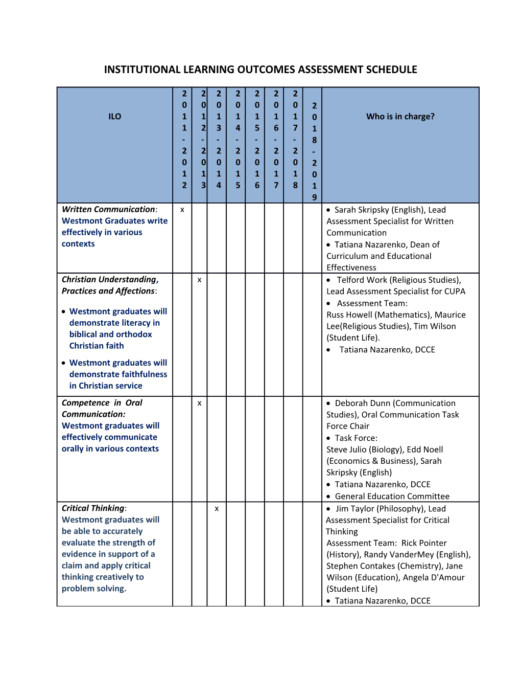 Institutional Learning Outcomes Assessment Schedule