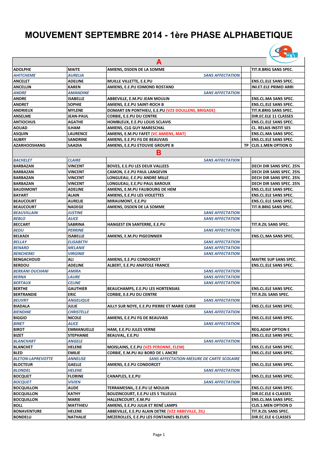 MOUVEMENT SEPTEMBRE 2014 - 1Ère PHASE ALPHABETIQUE