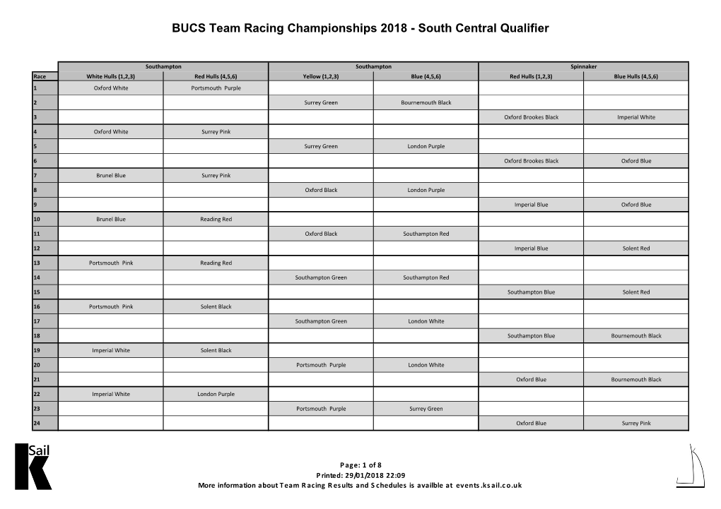 BUCS Team Racing Championships 2018 - South Central Qualifier