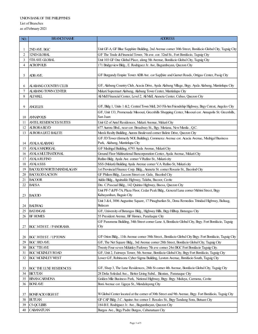 2020 Acas Website Updating Part2.Xlsx