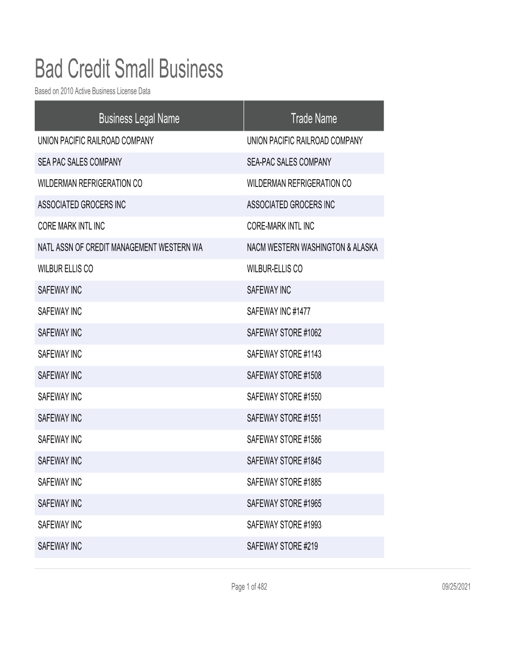 Bad Credit Small Business Based on 2010 Active Business License Data