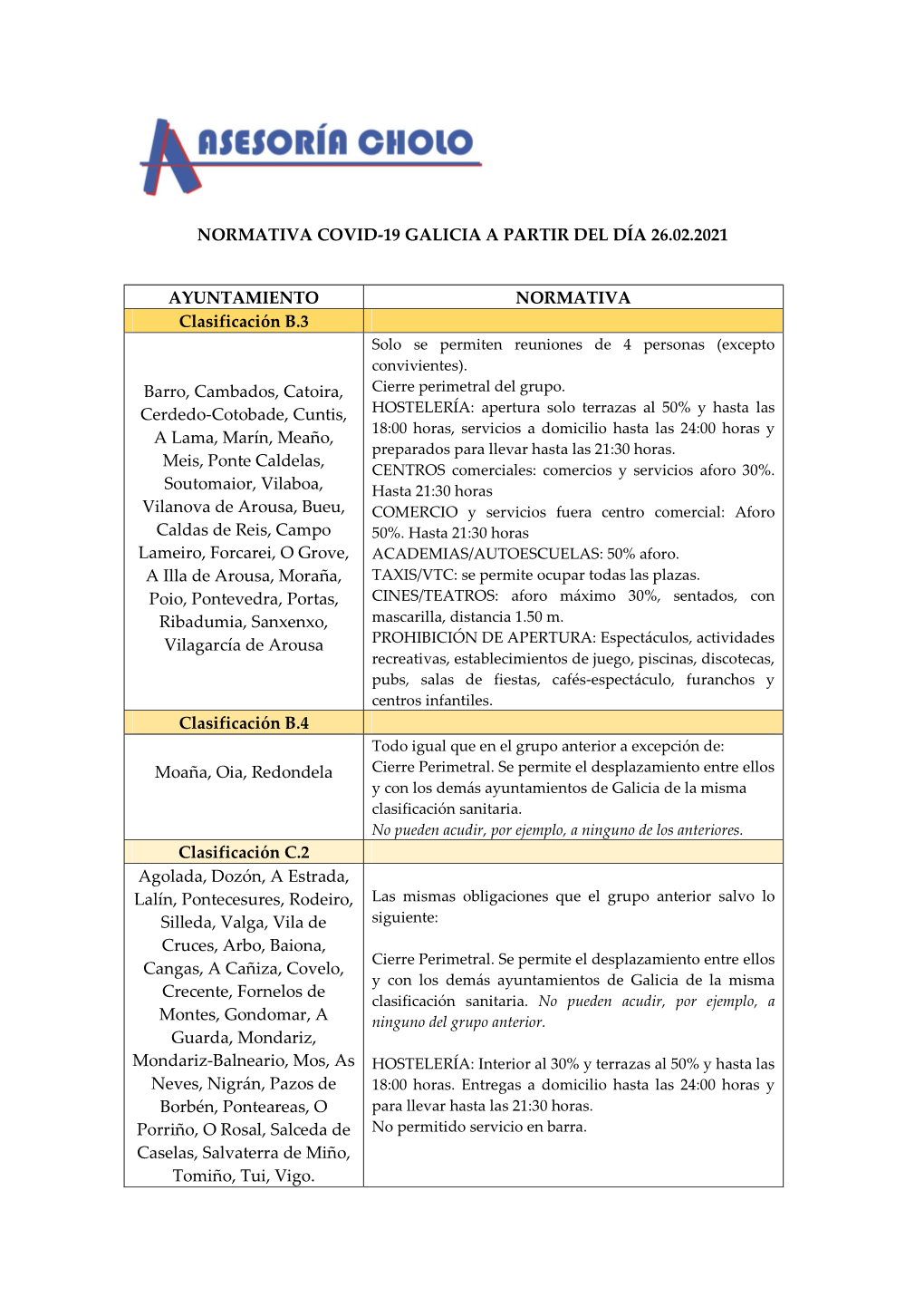 Normativa Covid-19 Galicia a Partir Del Día 26.02.2021