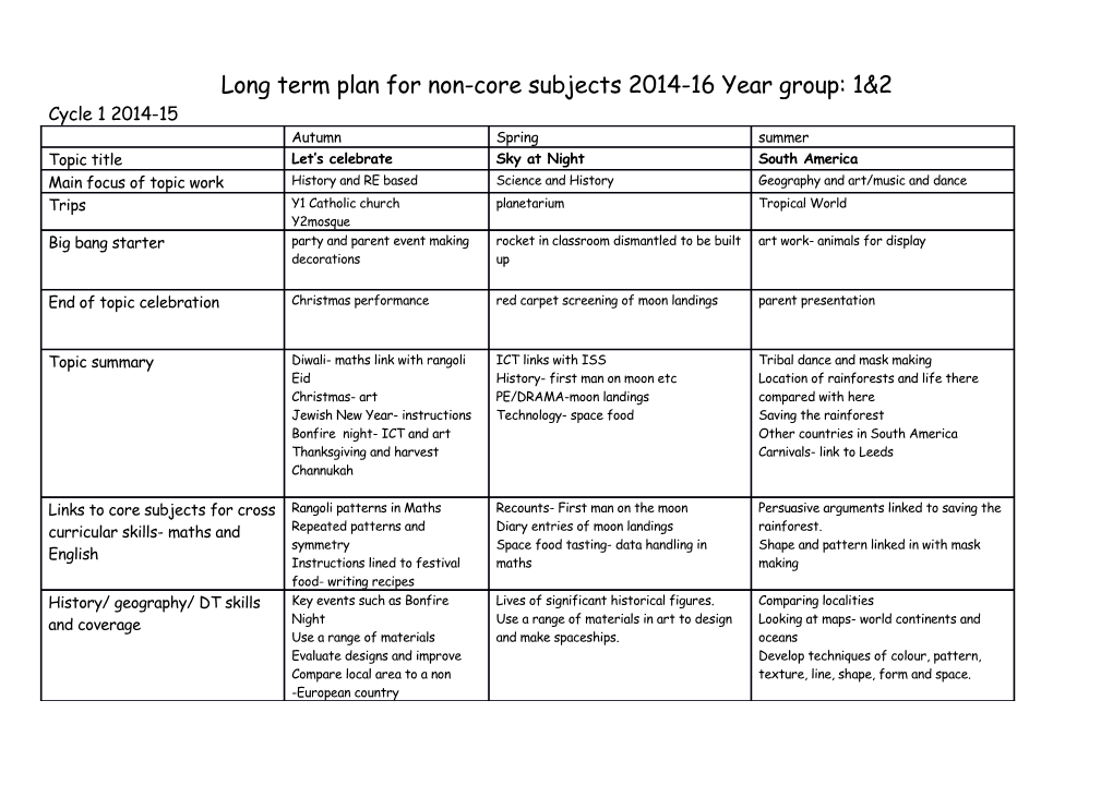 Long Term Plan for Non-Core Subjects 2014-16 Year Group: 1&2