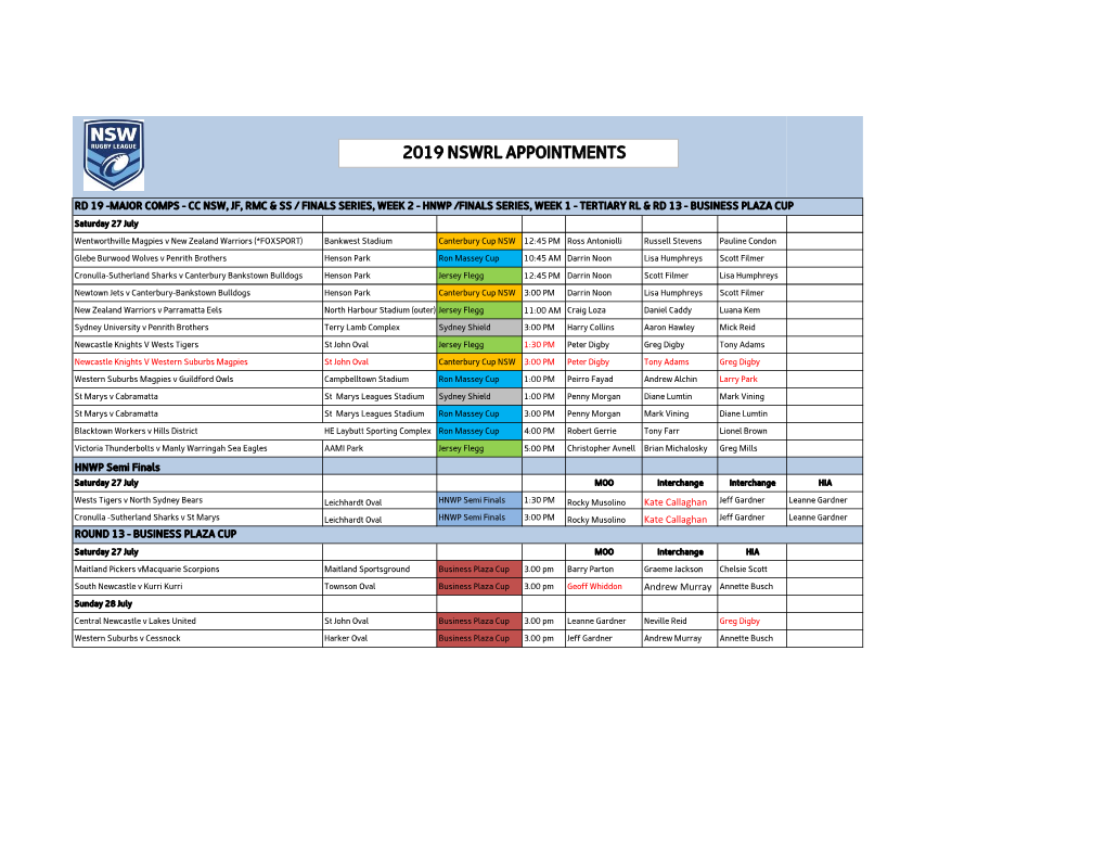 2019 Nswrl Appointments