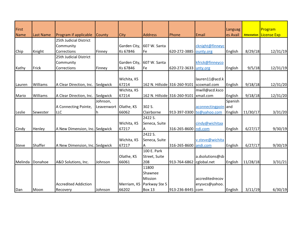 First Name Last Name Program If Applicable County City Address