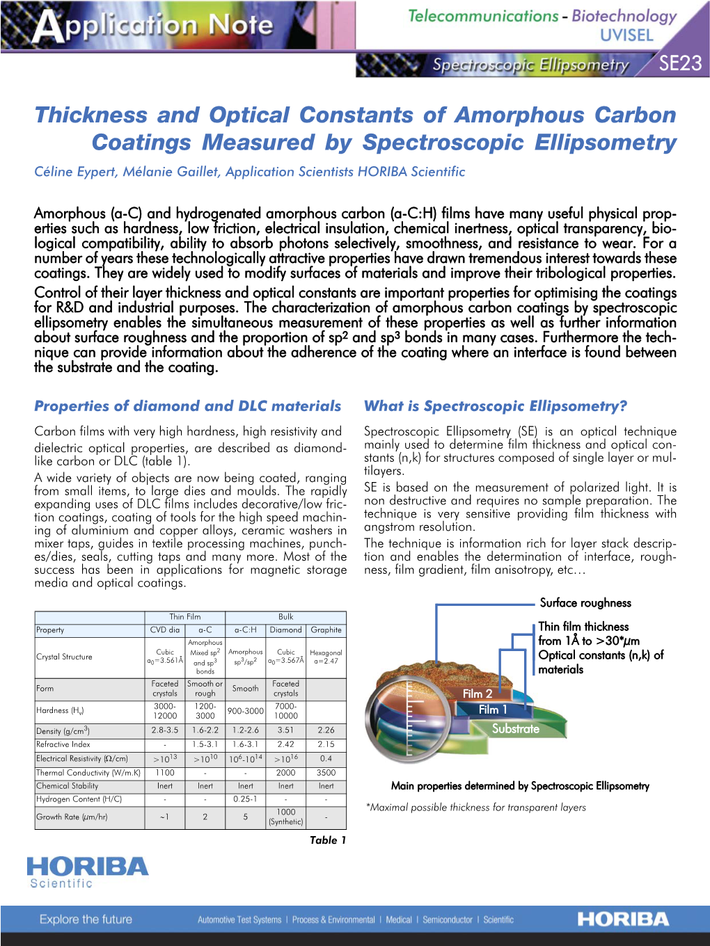 Thickness and Optical Constants of Amorphous Carbon Coatings