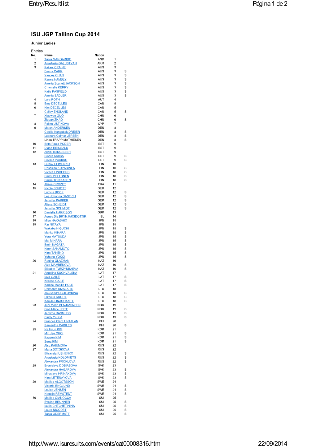 Página1 De2 Entry/Resultlist 22/09/2014