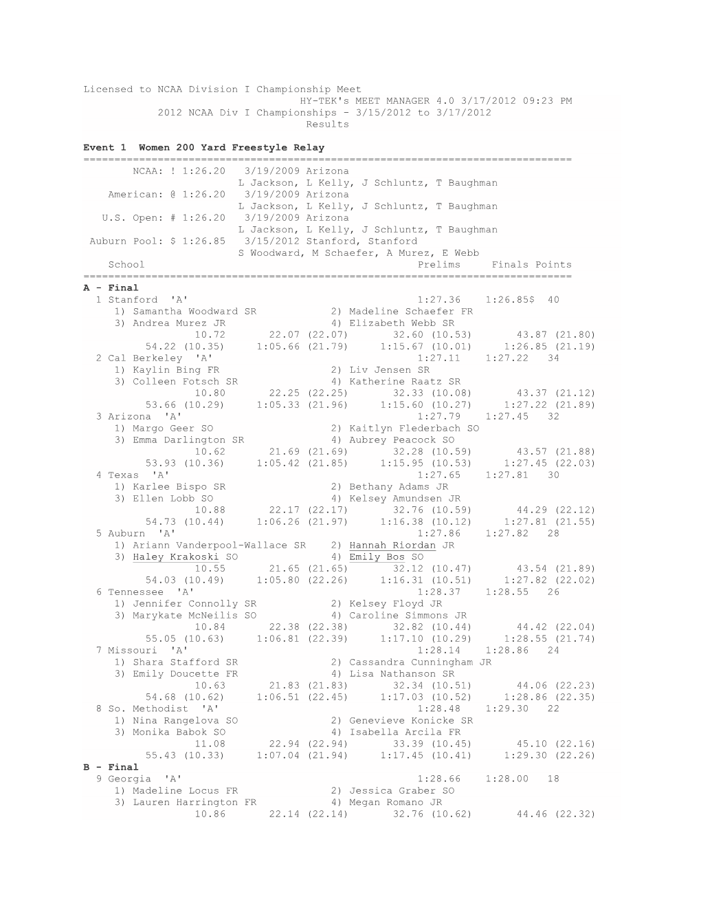 Licensed to NCAA Division I Championship Meet HY-TEK's MEET MANAGER 4.0 3/17/2012 09:23 PM 2012 NCAA Div I Championships - 3/15/2012 to 3/17/2012 Results