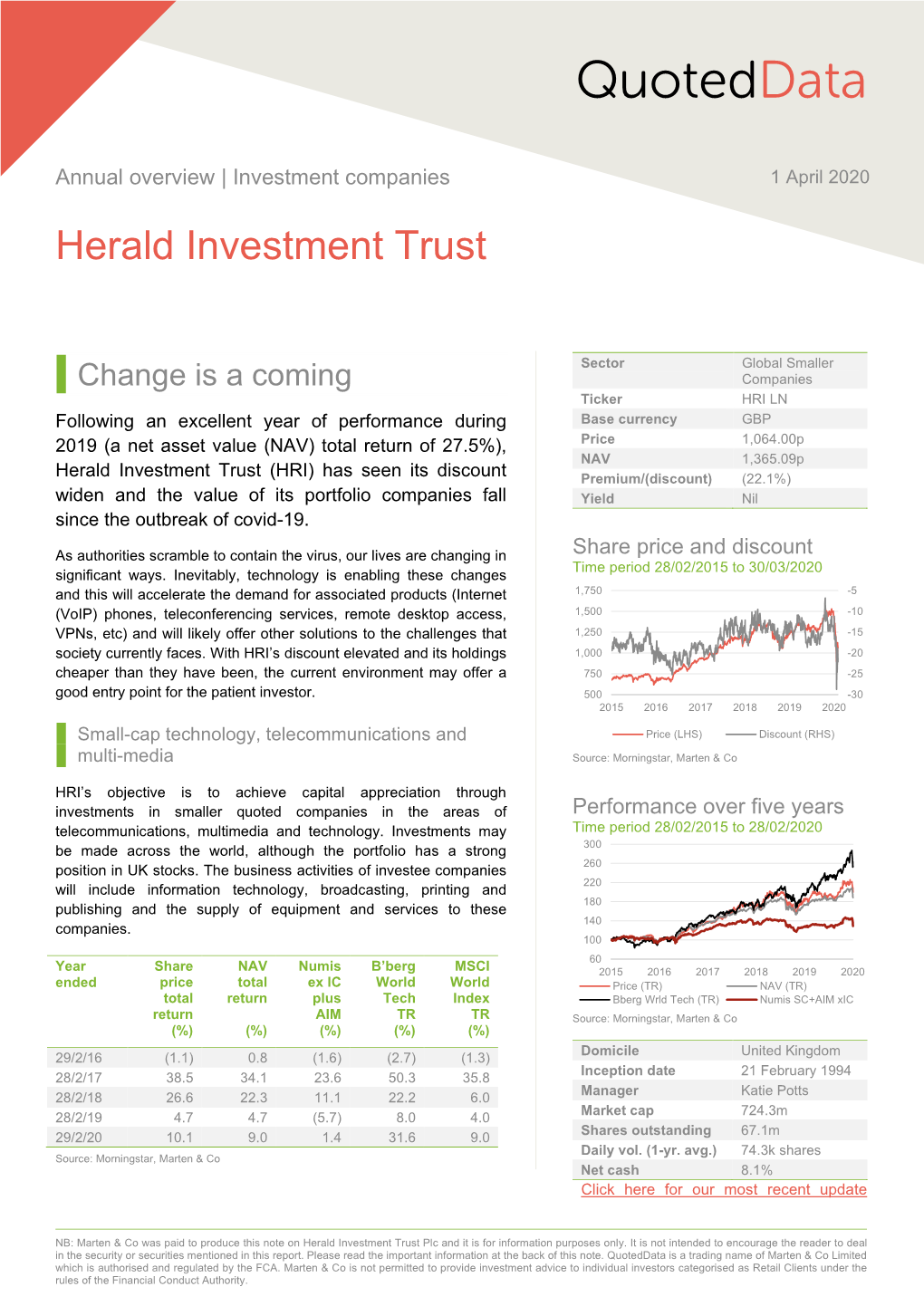 200401 HRI Annual Overview QD