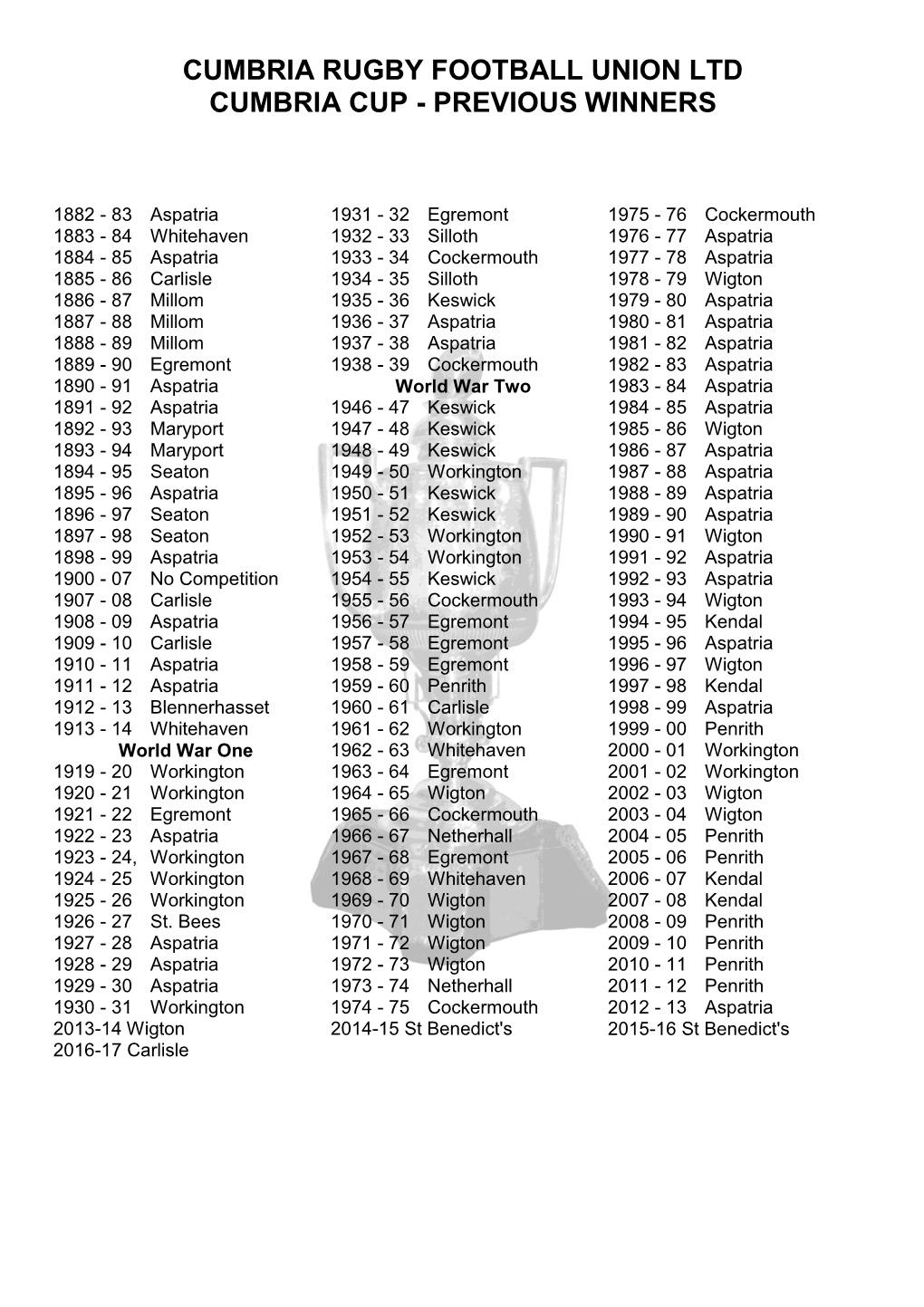 Cumbria Rugby Football Union Ltd Cumbria Cup - Previous Winners