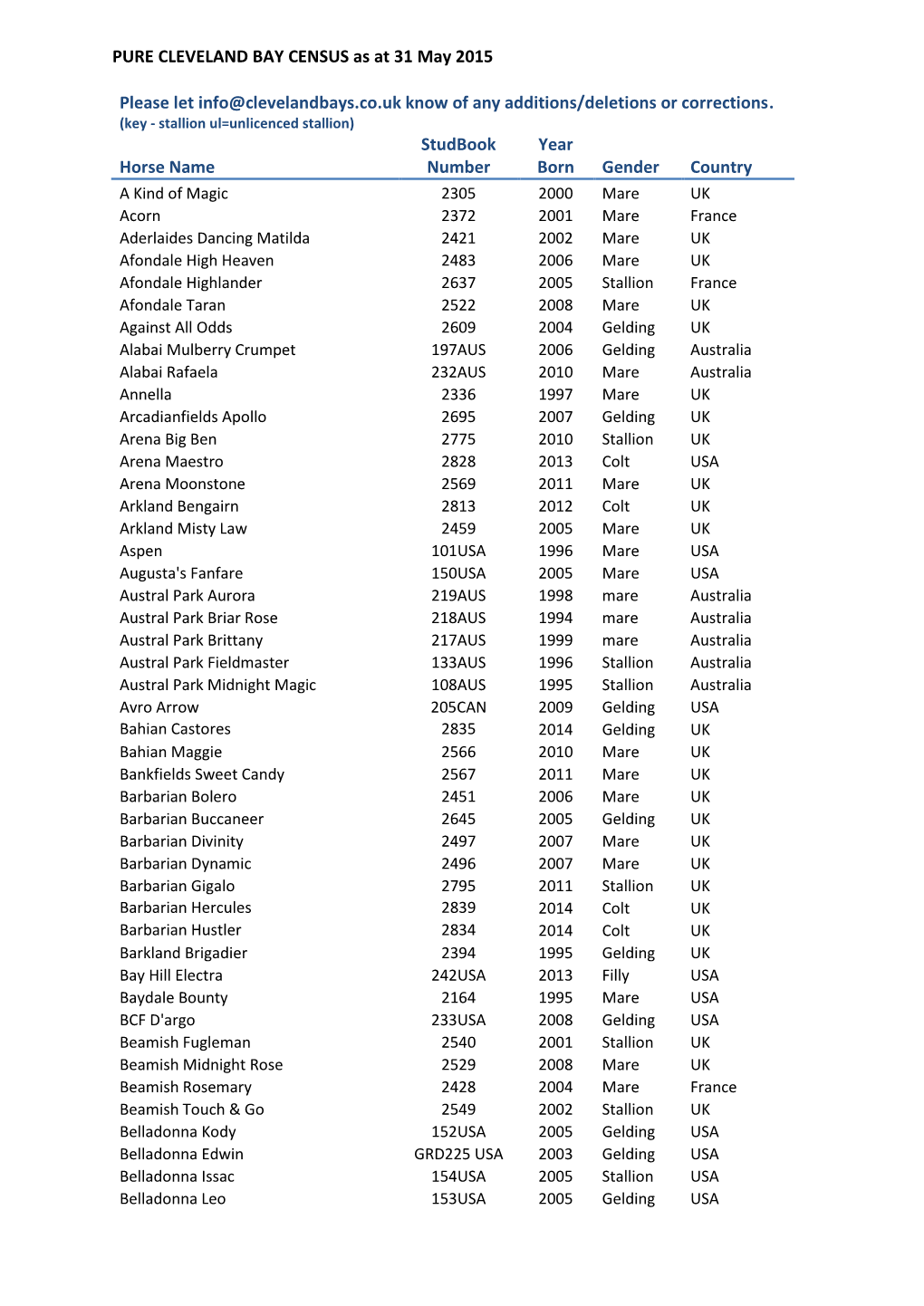 PURE CLEVELAND BAY CENSUS As at 31 May 2015