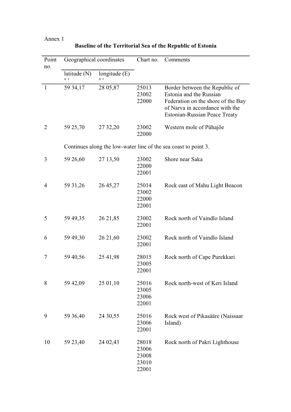 Annex 1 Baseline of the Territorial Sea of the Republic of Estonia