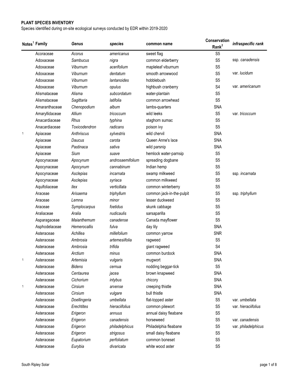 Appendix 11-D Plant and Wildlife Species Lists