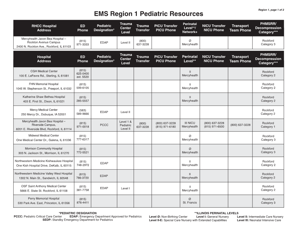 EMS Region 1 Pediatric Resources