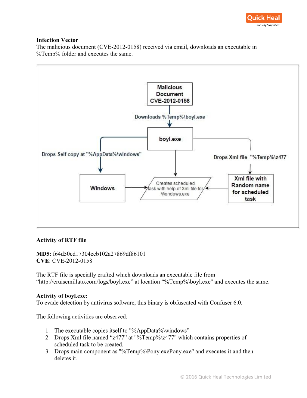 CVE-2012-0158) Received Via Email, Downloads an Executable in %Temp% Folder and Executes the Same