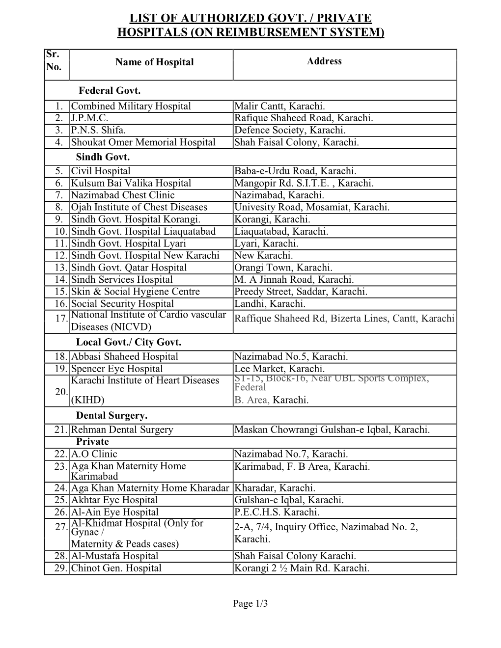 List of Reimbursement Hospital