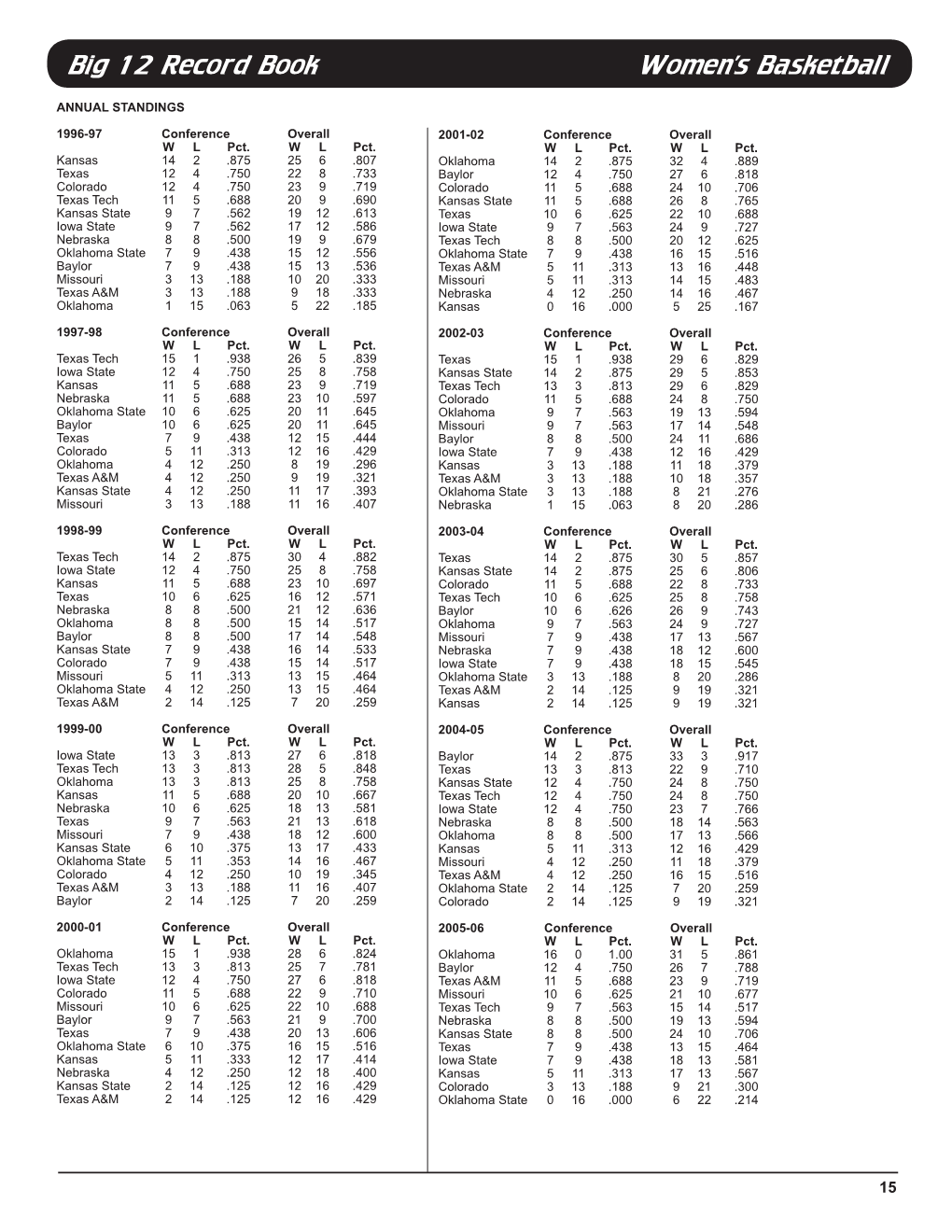 Book Big 12 Record Book Women's Basketball