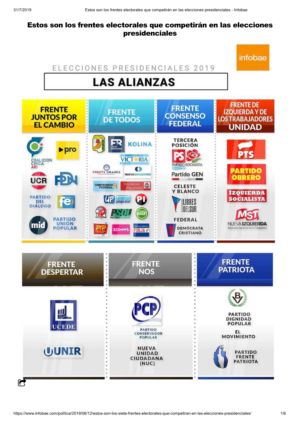 Estos Son Los Frentes Electorales Que Competirán En Las Elecciones Presidenciales - Infobae