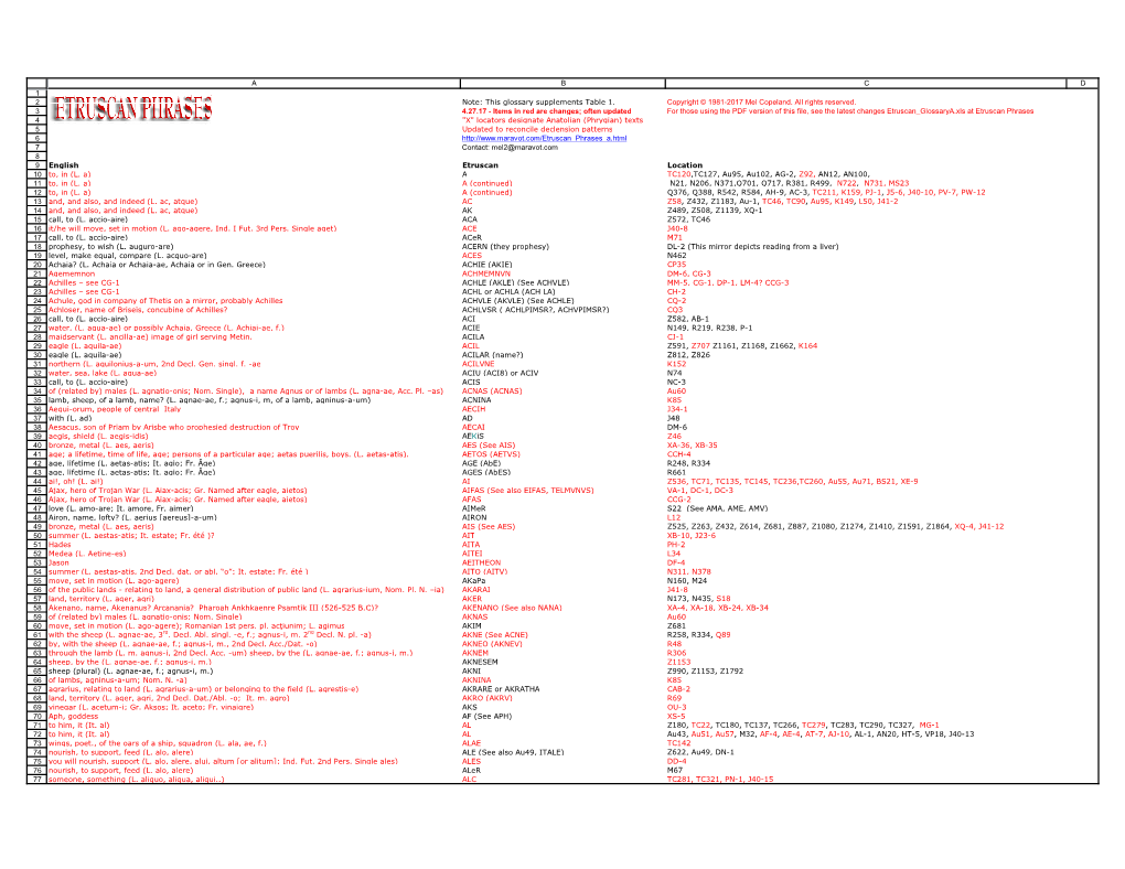 Etruscan Glossarya.Pdf