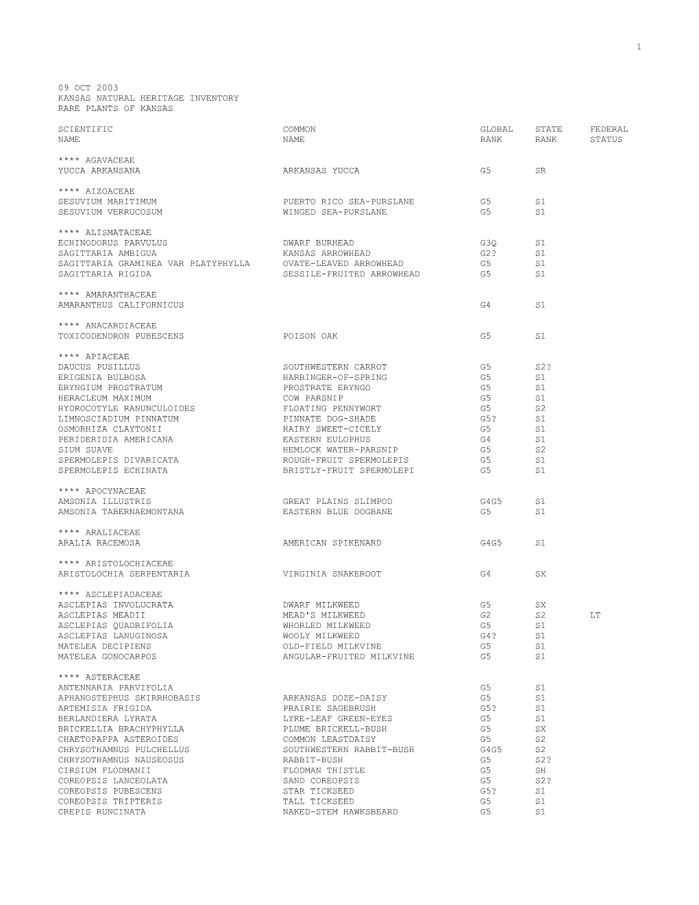 Kansas Natural Heritage Inventory