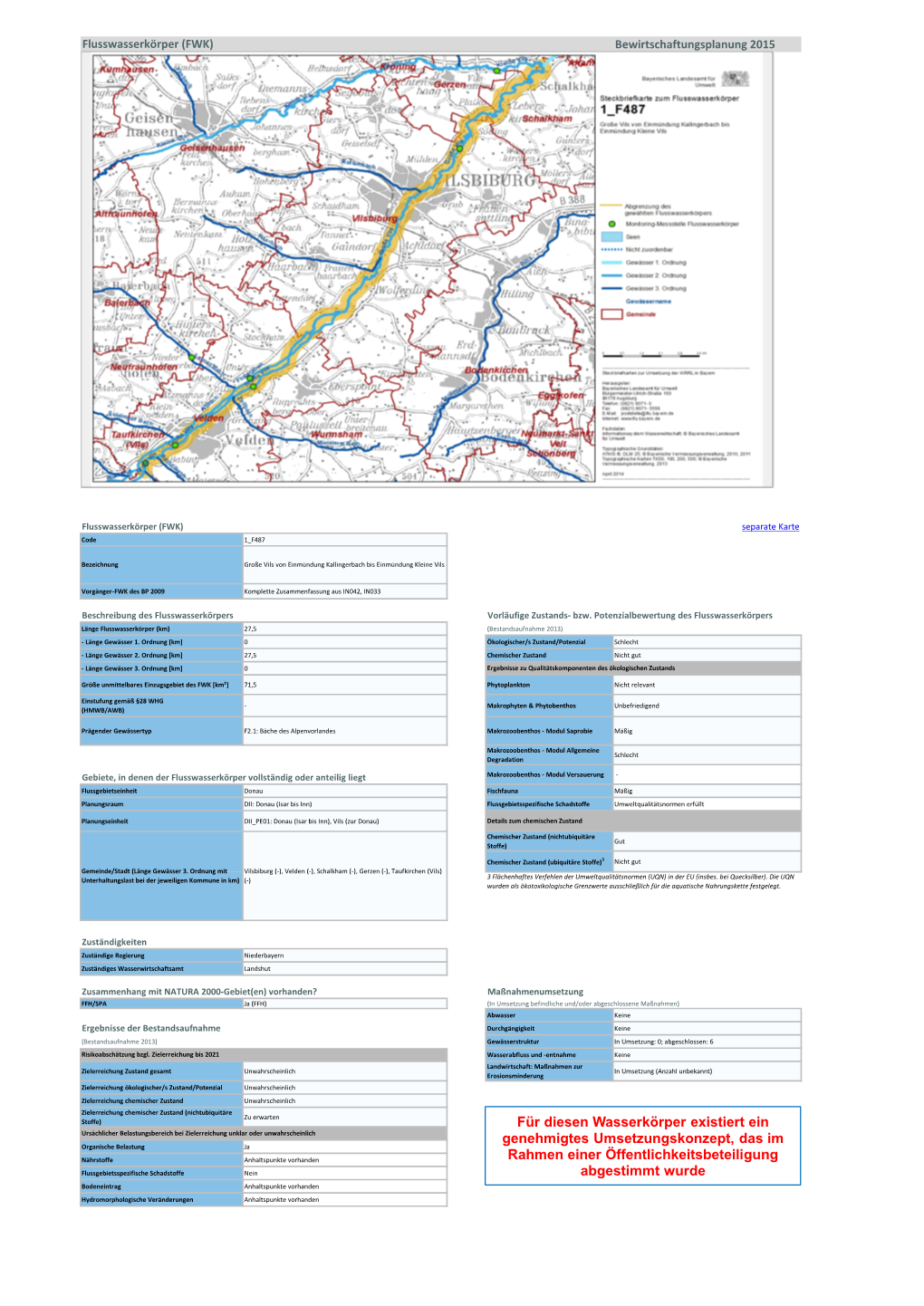 Für Diesen Wasserkörper Existiert Ein Genehmigtes Umsetzungskonzept
