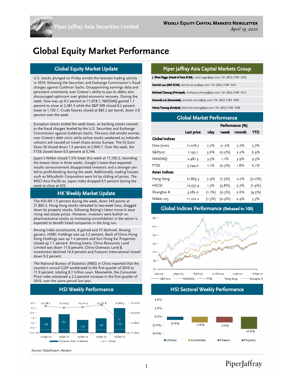 Global Equity Market Performance