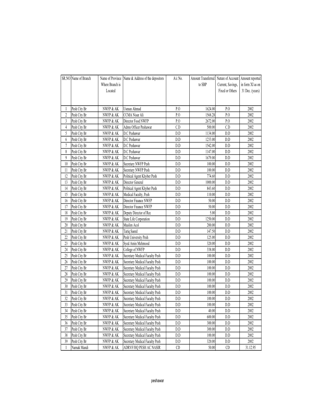 Peshawar.Pdf