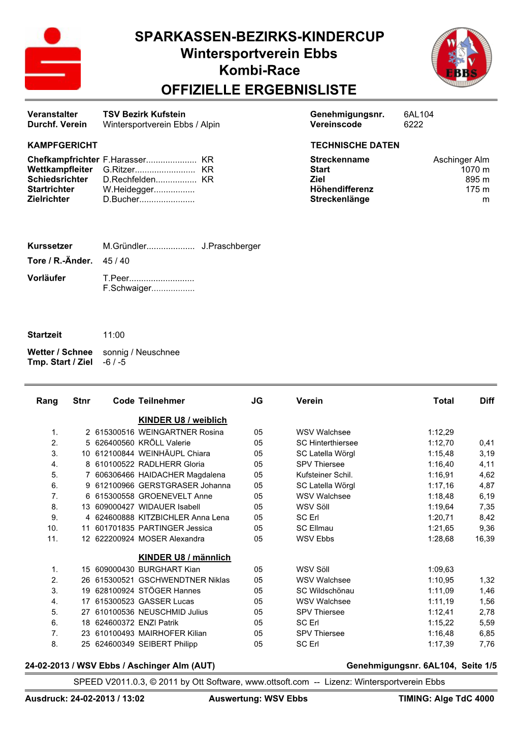 SPARKASSEN-BEZIRKS-KINDERCUP Wintersportverein Ebbs Kombi-Race OFFIZIELLE ERGEBNISLISTE