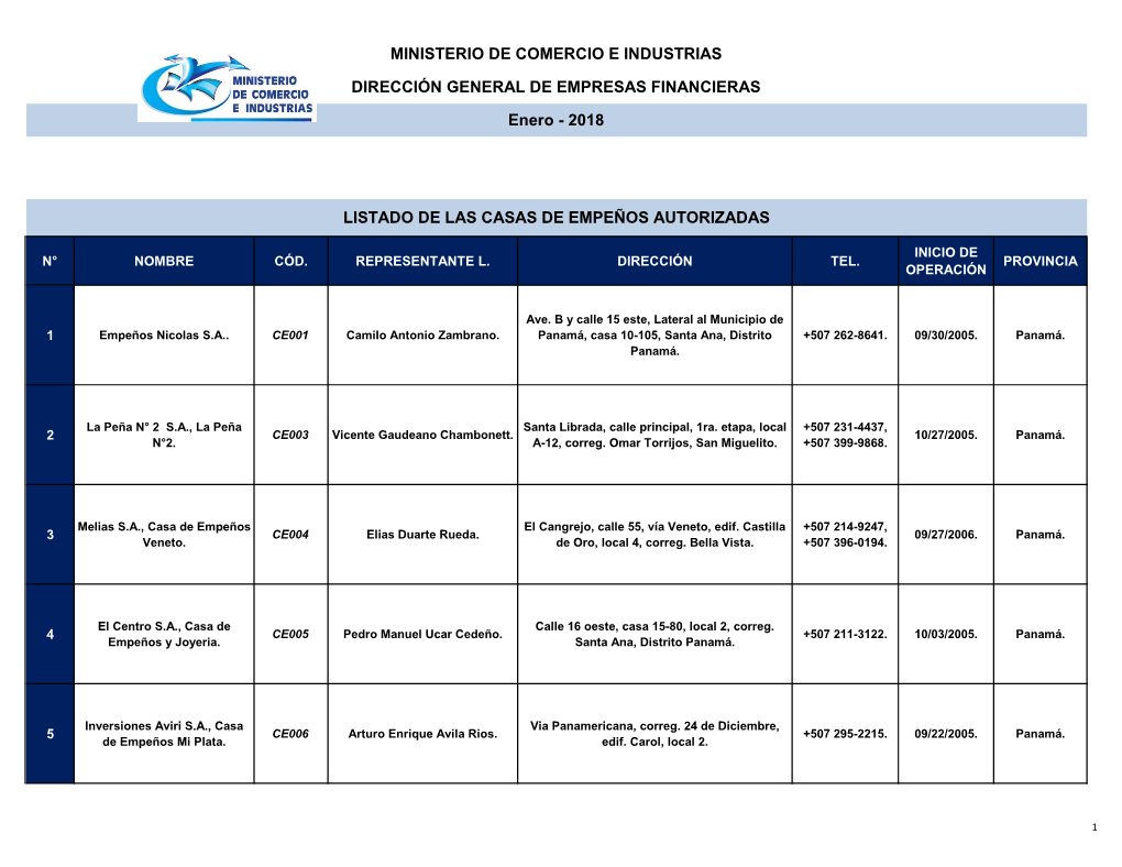 Listado De Las Casas De Empeños Autorizadas