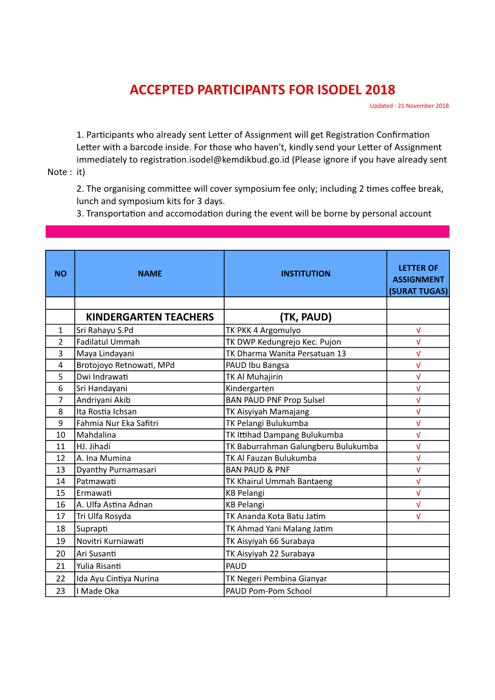 ACCEPTED PARTICIPANTS for ISODEL 2018 Updated : 21 November 2018