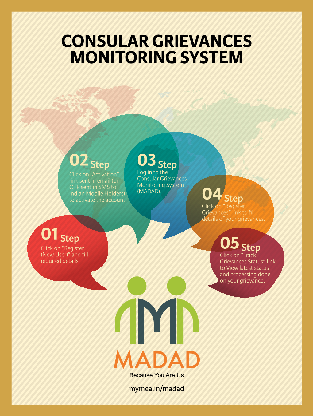 Consular Grievances Monitoring System