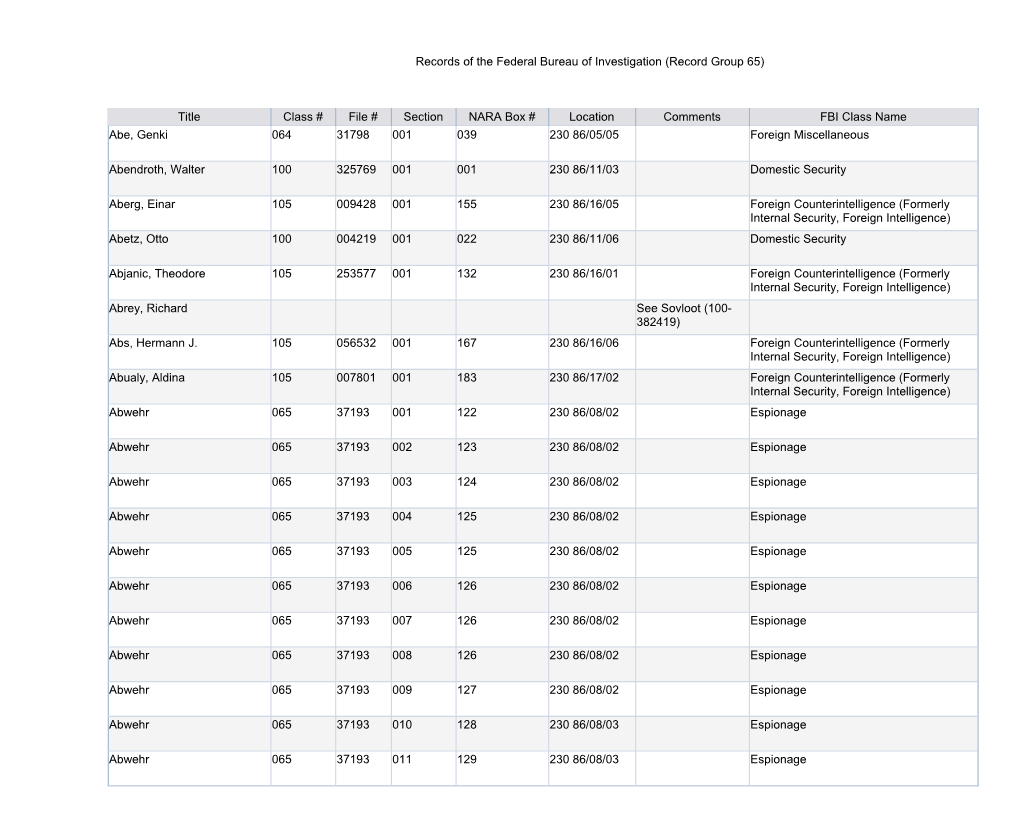 Records of the Federal Bureau of Investigation (Record Group 65) 4/2/2010