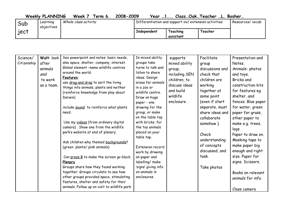 Weekly PLANNING Week 2 Term 1