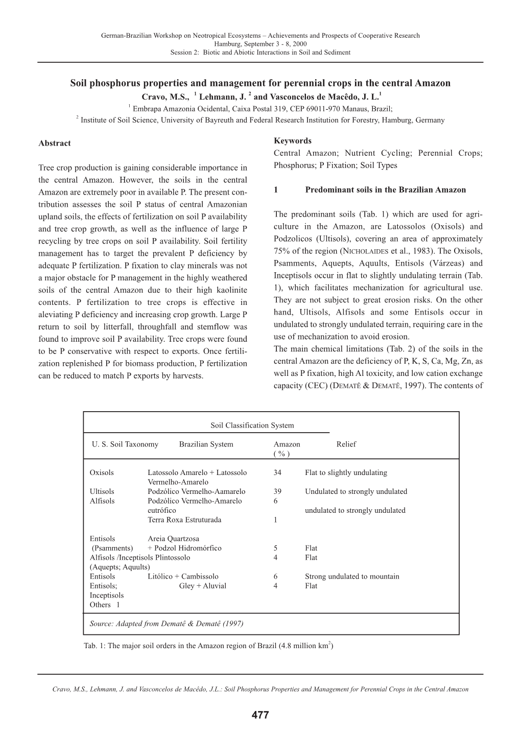 477 Soil Phosphorus Properties and Management for Perennial Crops In