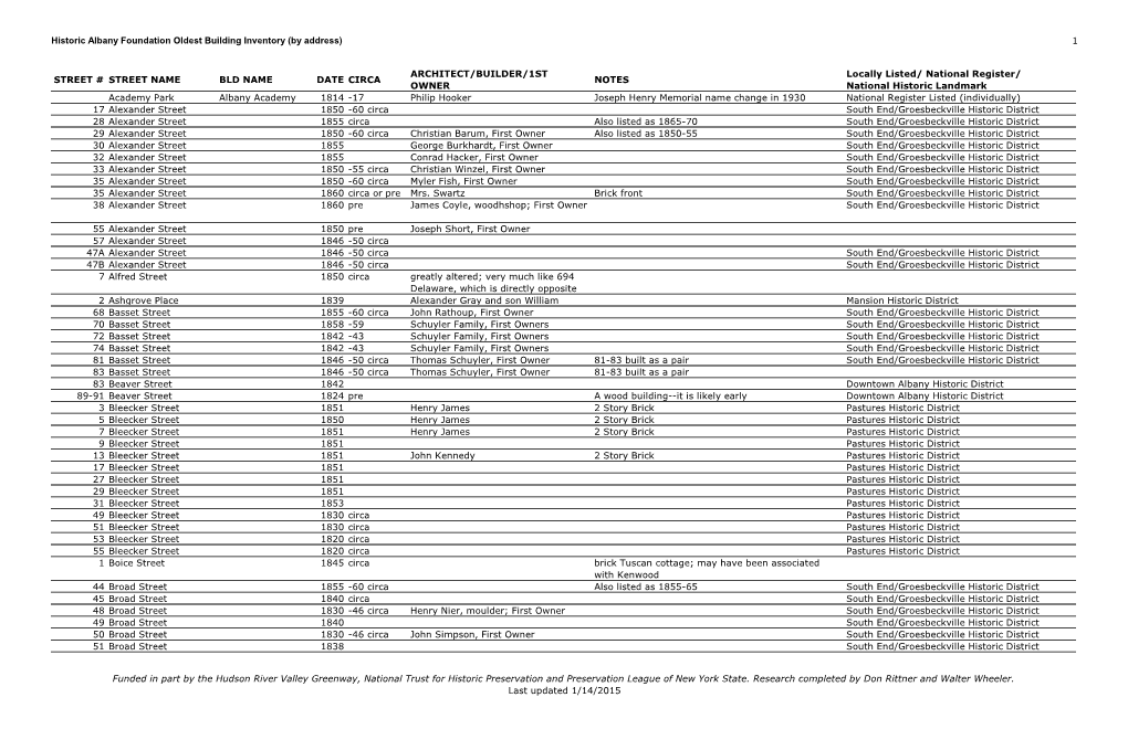 Historic Albany Foundation Oldest Building Inventory (By Address) 1 Funded in Part by the Hudson River Valley Greenway, National