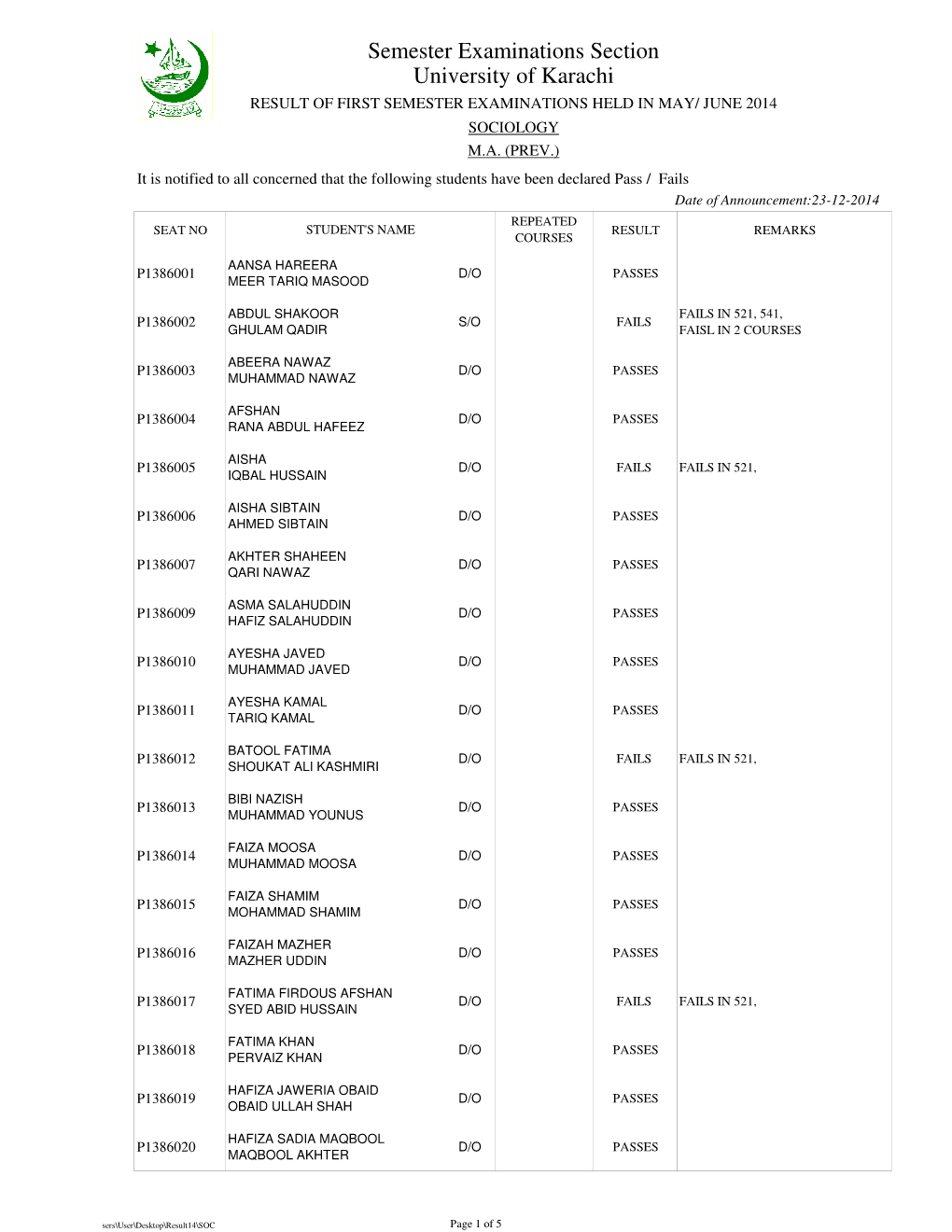 Semester Examinations Section University of Karachi RESULT of FIRST SEMESTER EXAMINATIONS HELD in MAY/ JUNE 2014 SOCIOLOGY M.A