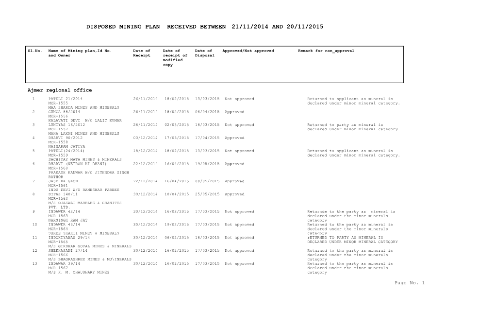 Disposed Mining Plan Received Between 21/11/2014 and 20/11/2015