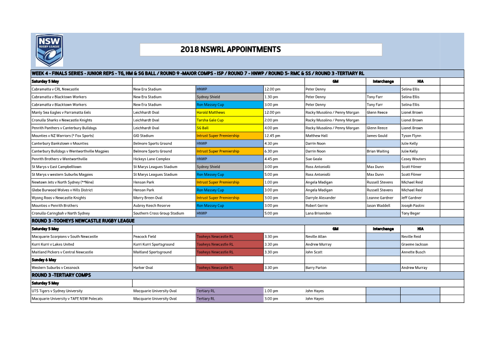 2018 Nswrl Appointments