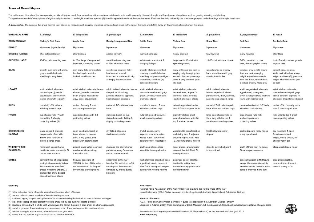 Trees of Mt Majura Leaflet Revised 2 20110722