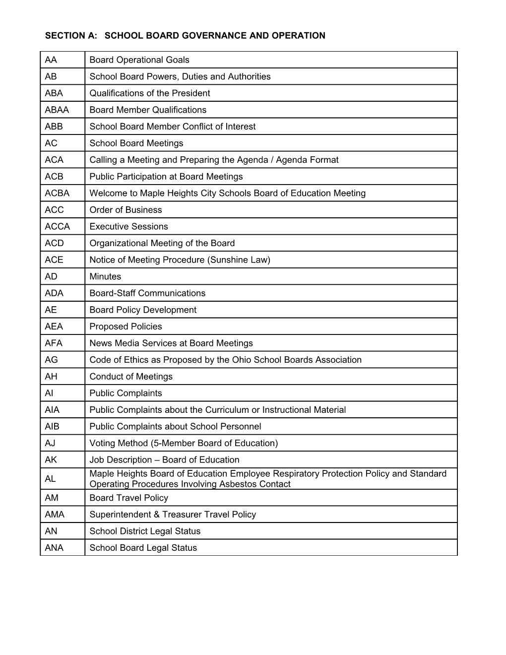 Section A: School Board Governance and Operation