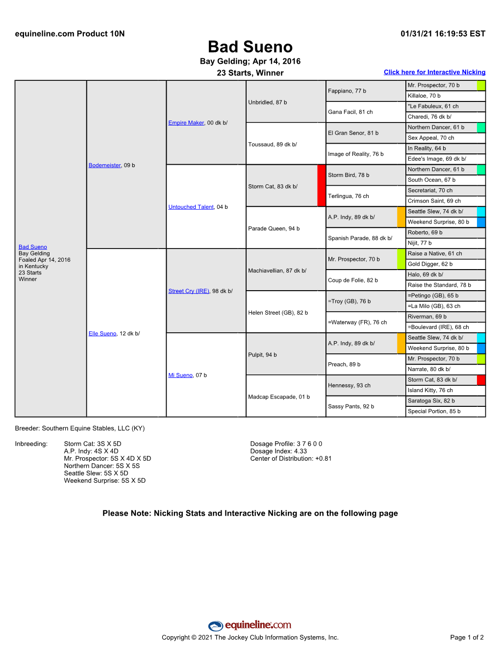 Bad Sueno Bay Gelding; Apr 14, 2016 23 Starts, Winner Click Here for Interactive Nicking Mr