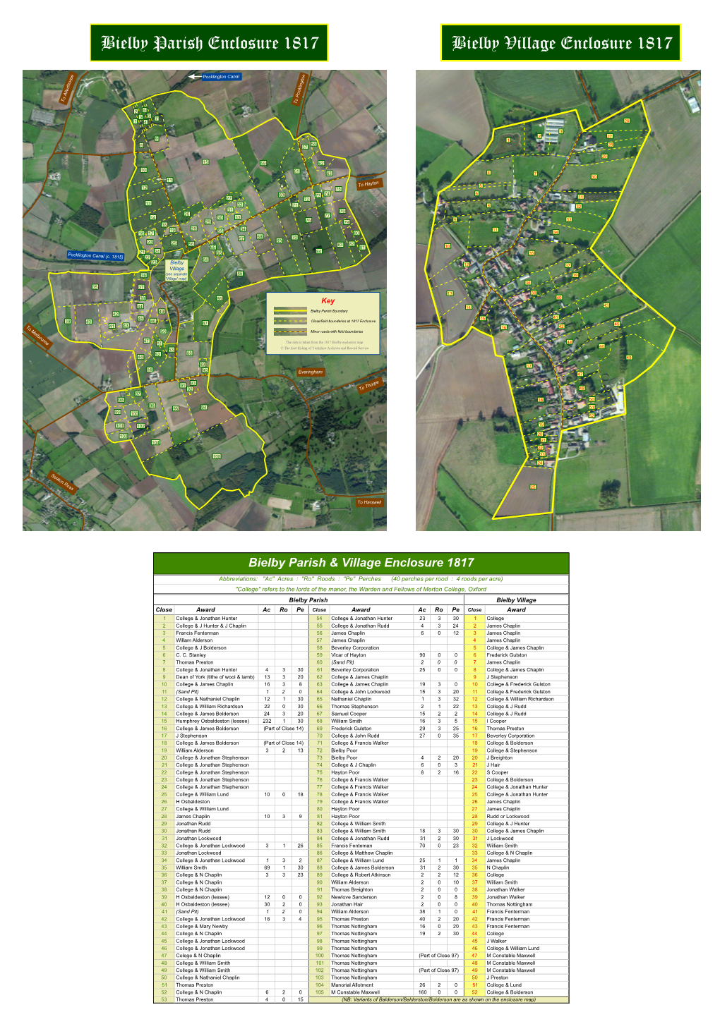 Bielby Parish & Village Enclosure 1817