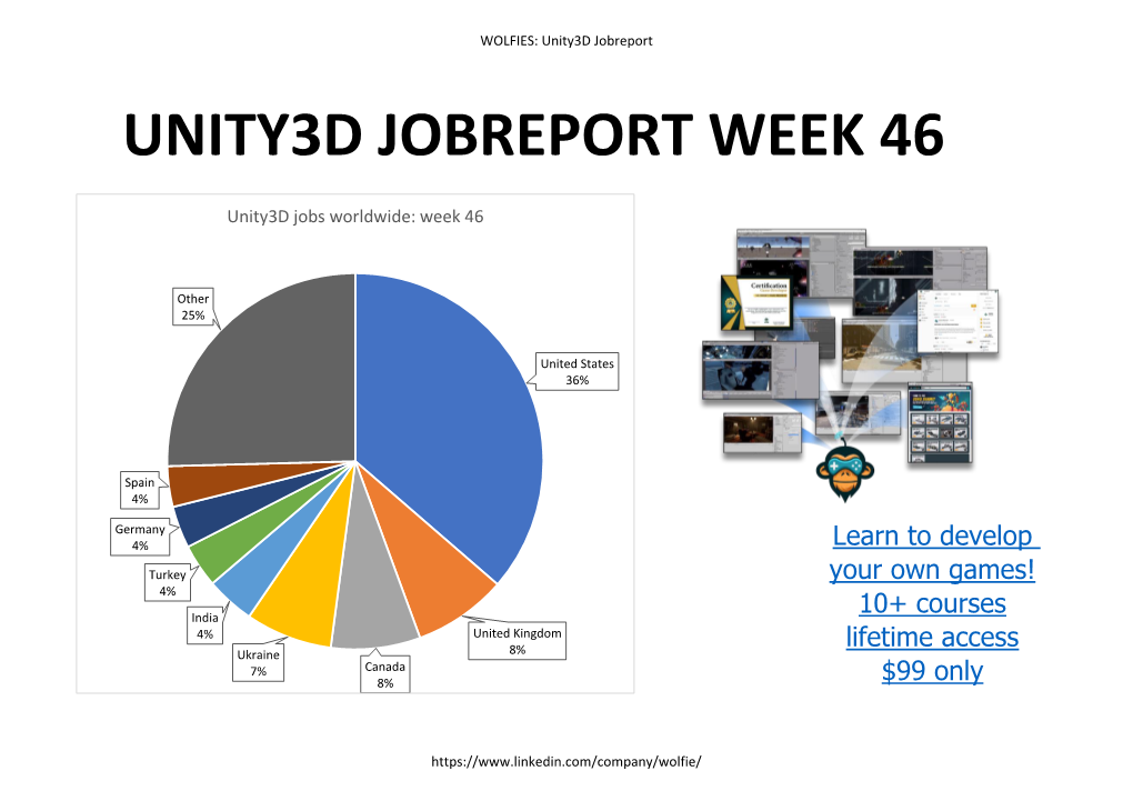 Unity3d Jobreport Week 46