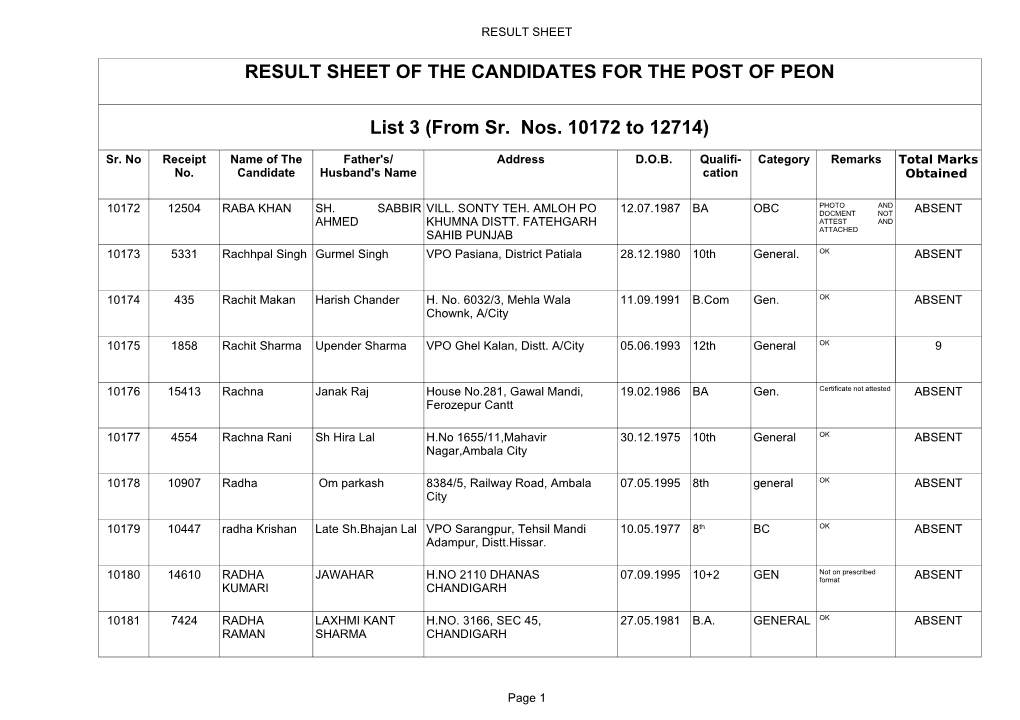 Result of PEON List3