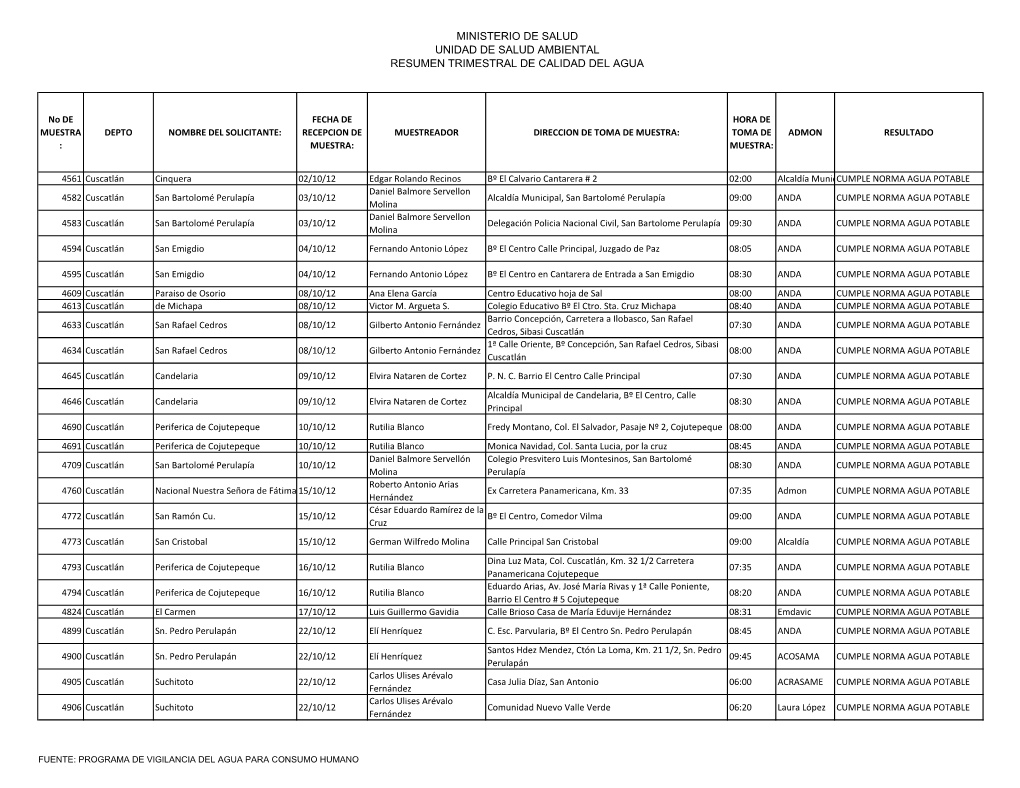 CUSCATLAN 2012.Pdf