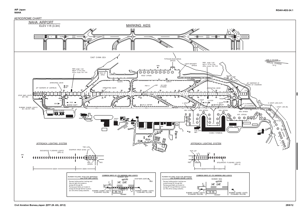 Naha Airport Marking Aids