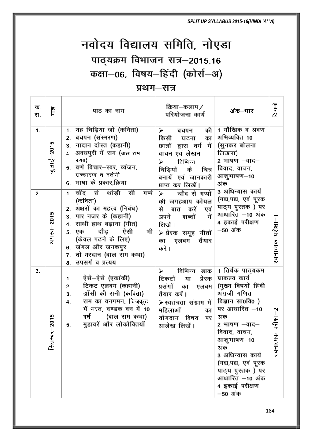 Split up Syllabus of All Classes for the Year 2015-16