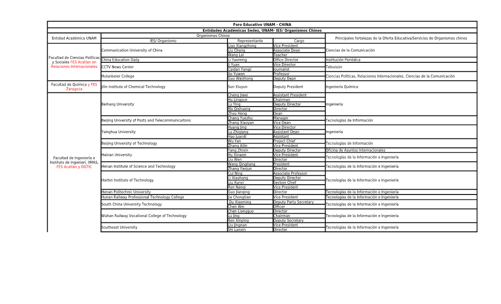CHINA Entidades Académicas Sedes, UNAM