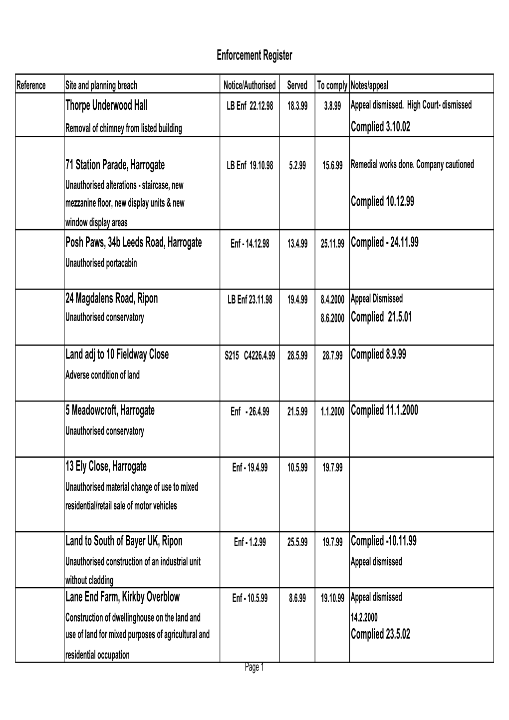 Enforcement Notice Register 1999