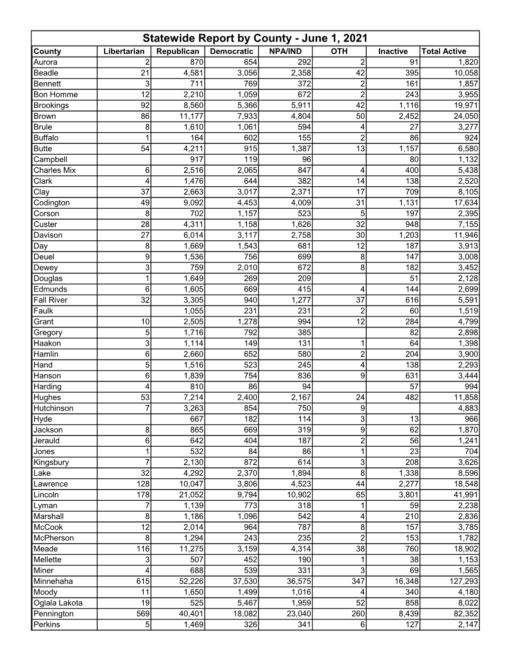 Statewide Report by County